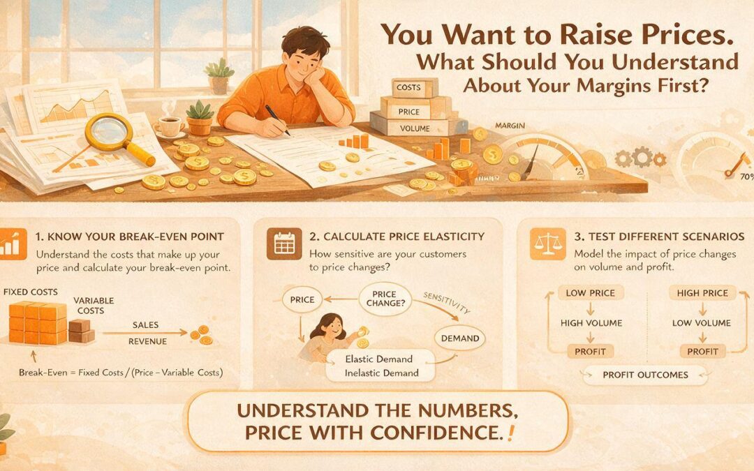 You Want to Raise Prices. What Should You Understand About Your Margins First?